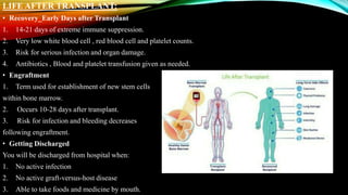 LIFE AFTER TRANSPLANT:
• Recovery_Early Days after Transplant
1. 14-21 days of extreme immune suppression.
2. Very low white blood cell , red blood cell and platelet counts.
3. Risk for serious infection and organ damage.
4. Antibiotics , Blood and platelet transfusion given as needed.
• Engraftment
1. Term used for establishment of new stem cells
within bone marrow.
2. Occurs 10-28 days after transplant.
3. Risk for infection and bleeding decreases
following engraftment.
• Getting Discharged
You will be discharged from hospital when:
1. No active infection
2. No active graft-versus-host disease
3. Able to take foods and medicine by mouth.
 