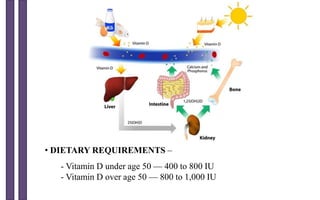 • DIETARY REQUIREMENTS –
- Vitamin D under age 50 — 400 to 800 IU
- Vitamin D over age 50 — 800 to 1,000 IU
 