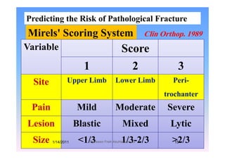 Predicting the Risk of Pathological Fracture
Mirels' Scoring System Clin Orthop. 1989
Variable Score
1 2 3
Sit Upper Limb Lower Limb PeriSite Upper Limb Lower Limb Peri-
trochanter
Pain Mild Moderate Severe
Lesion Blastic Mixed Lytic
Size <1/3 1/3-2/3 >2/31/14/2011 15Professor Freih AbuHassan -UJ
 