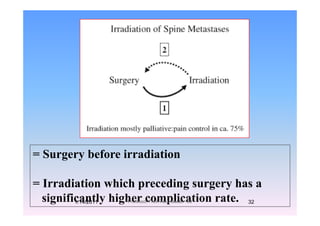 = Surgery before irradiation
= Irradiation which preceding surgery has a
significantly higher complication rate.1/14/2011 32Professor Freih AbuHassan -UJ
 