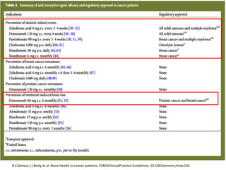 R.Coleman,J.J.Body et al :Bone health in cancer patients, ESMOClinicalPractice Guidelines; 10.1093/annonc/mdu103
 