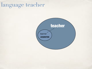 teacher
English language, translation (LLCE)
English for special purposes (ESP)
young learners
 