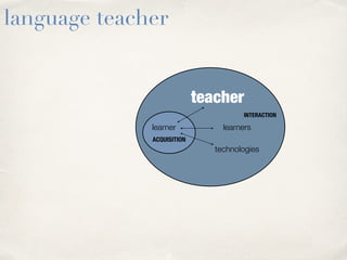 teacher educator
pre-service language teacher preparation
international projects & teacher education
groups
social media & open educational practices
 