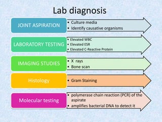 Lab diagnosis
• Culture media
• Identify causative organisms
JOINT ASPIRATION
• Elevated WBC
• Elevated ESR
• Elevated C-Reactive Protein
LABORATORY TESTING
• X rays
• Bone scan
IMAGING STUDIES
• Gram StainingHistology
• polymerase chain reaction (PCR) of the
aspirate
• amplifies bacterial DNA to detect it
Molecular testing
 