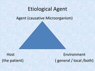 Etiological Agent
Agent (causative Microorganism)
Host Environment
(the patient) ( general / local /both)
 