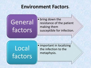 • bring down the
resistance of the patient
making them
susceptible for infection.
General
factors
• important in localizing
the infection to the
metaphysis.
Local
factors
 