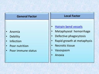 General Factor
• Anemia
• Debility
• Infection
• Poor nutrition
• Poor immune status
Local Factor
• Hairpin bend vessels
• Metaphyseal hemorrhage
• Defective phagocytosis
• Rapid growth at metaphysis
• Necrotic tissue
• Vasospasm
• Anoxia
 
