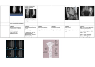 Bone pathology summary for undergraduate | PDF