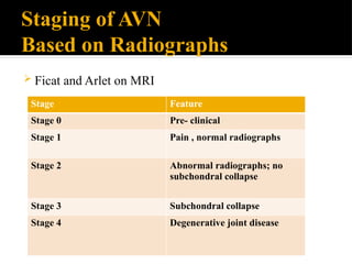 Radiological Interpretation of common bone Diseases | PPTX