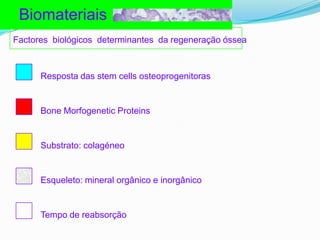 BiomateriaisFactoresbiológicosdeterminantesdaregeneraçãoósseaResposta das stem cells osteoprogenitorasBone Morfogenetic ProteinsSubstrato: colagéneoEsqueleto: mineral orgânico e inorgânicoTempo de reabsorção