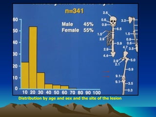 Distribution by age and sex and the site of the lesion 