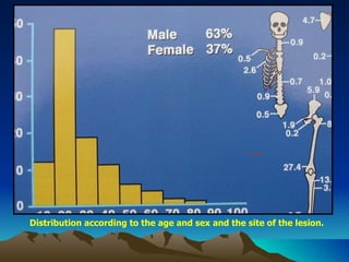 Distribution according to the age and sex and the site of the lesion. 