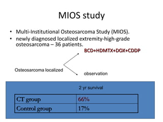 MIOS study
• Multi-Institutional Osteosarcoma Study (MIOS).
• newly diagnosed localized extremity-high-grade
osteosarcoma – 36 patients.
Osteosarcoma localized
BCD+HDMTX+DOX+CDDP
observation
CT group 66%
Control group 17%
2 yr survival
 