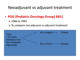 Neoadjuvant vs adjuvant treatment
• POG (Pediatric Oncology Group) 8651
o 1986 to 1993
o To compare neo adjuvant vs adjuvant treatment
100 p
< 30 years
Osteosarcoma
Non metastátic
High grade
45 p surgery- Chemo
55 p Chemo- Surgery
 