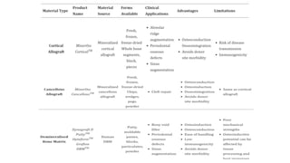BONE SUBSTITUTE IN IMPLANTOLOGYkjllnjn.pptx