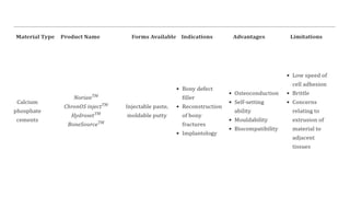 BONE SUBSTITUTE IN IMPLANTOLOGYkjllnjn.pptx