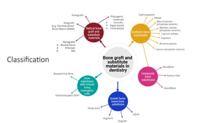 BONE SUBSTITUTE IN IMPLANTOLOGYkjllnjn.pptx