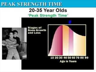 PEAK STRENGTH TIMEPEAK STRENGTH TIME
 