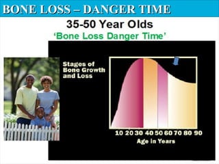 BONE LOSS – DANGER TIMEBONE LOSS – DANGER TIME
 