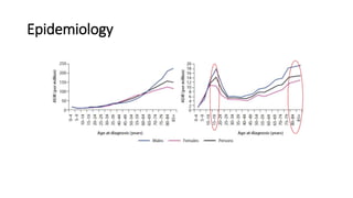 Epidemiology
 