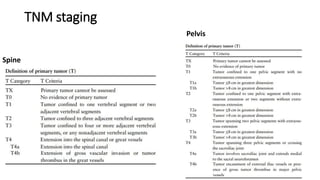 TNM staging
Spine
Pelvis
 