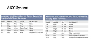 AJCC System
 