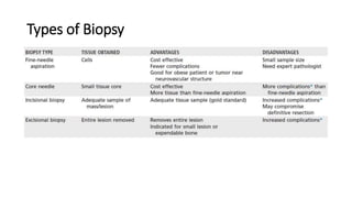 Types of Biopsy
 