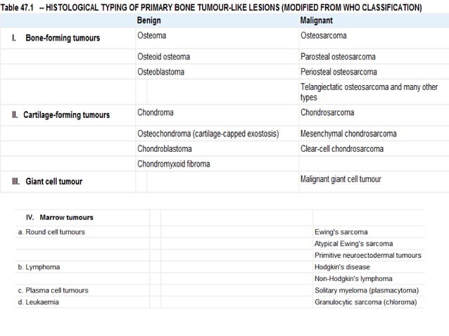 Bone tumor power point presentation. from Department of Radiology | PPTX