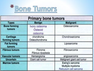 Bone tumors . orthopedics | PPTX