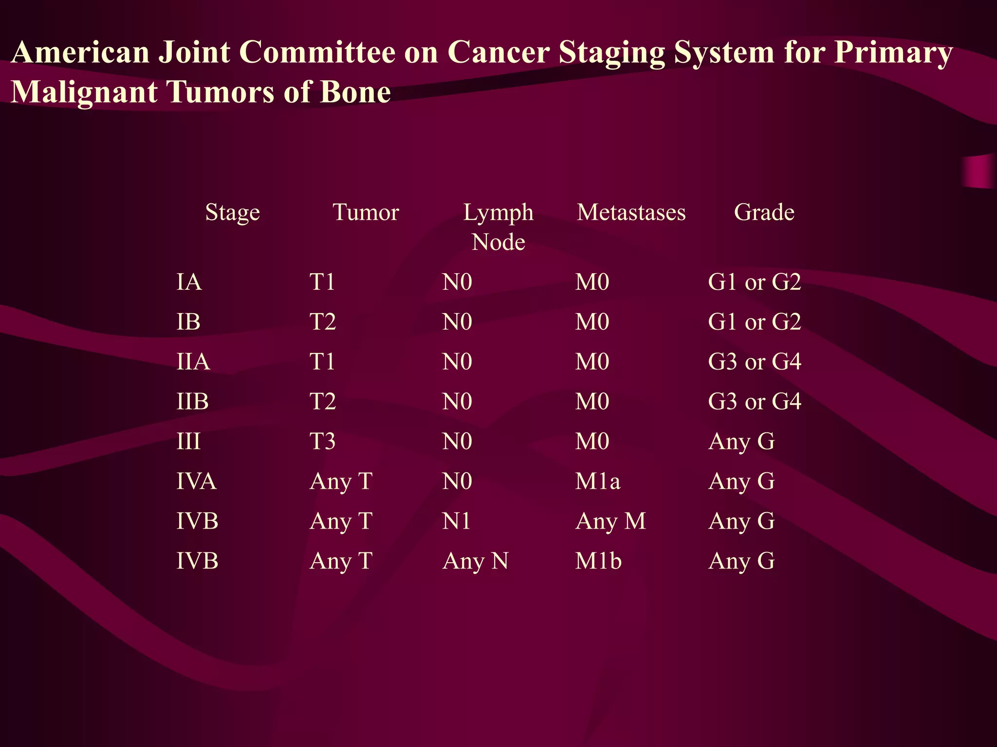 BONE TUMORS ppt