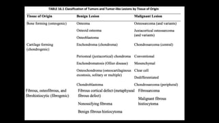 Bone tumors and tumor like lesions .pptx