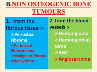 B.NON OSTEOGENIC BONE
TUMOURS
1. from the
fibrous tissue :-
Periosteal
Fibroma
Periosteal
fibrosarcoma
Malignant fibrous
osteocytoma
2. from the blood
vessels :-
Hemangioma
Hemangioblas
toma
ABC
Angiosarcoma
 