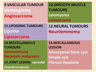 9.VASCULAR TUMOUR
Hemangioma
Angiosarcoma
10.SMOOTH MUSCLE
TUMOURS
Leiomyoma
Leiosarcoma
11.LIPOGENIC TUMOURS
Lipoma
Liposarcoma
12.NEURAL TUMOURS
Neurilemmoma
13.MISCELLANEOUS
TUMOURS
Adamantinoma
Metastatic malignancy
15.JOINT LESION: synovial
chondromatosis
14.MISCALLANEOUS
LESSION
Aneurysmal bone cyst
Simple cyst
Fibrous dysplasia
 