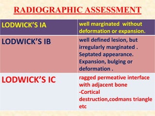 RADIOGRAPHIC ASSESSMENT
LODWICK’S IA well marginated without
deformation or expansion.
LODWICK’S IB well defined lesion, but
irregularly marginated .
Septated appearance.
Expansion, bulging or
deformation .
LODWICK’S IC ragged permeative interface
with adjacent bone
-Cortical
destruction,codmans triangle
etc
 