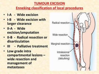 TUMOUR EXCISION
Enneking classification of local procedures
• I-A - Wide excision
• I-B - Wide excision with
larger clearance
• II-A - Wide
excision/amputation
• II-B - Radical resection or
disarticulation
• III - Palliative treatment
• Low grade intra
compartmental lesions –
wide resection and
management of
metastases
 