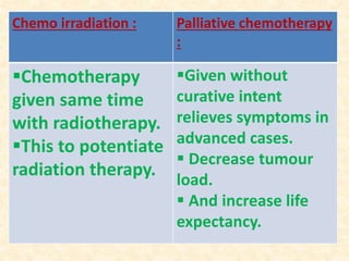 Chemo irradiation : Palliative chemotherapy
:
Chemotherapy
given same time
with radiotherapy.
This to potentiate
radiation therapy.
Given without
curative intent
relieves symptoms in
advanced cases.
 Decrease tumour
load.
 And increase life
expectancy.
 
