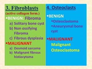 3. Fibroblasts
(active collagen form.)
BENIGN: Fibroma
a) Solitary bone cyst
b) Non ossifying
Fibroma
c) Fibrous dysplasia
MALIGNANT
a) Desmoid sarcoma
b) Malignant fibrous
histiocytoma
4. Osteoclasts
BENIGN
Osteoclastoma
Aneurysmal bone
cyst
MALIGNANT
Malignant
Osteoclastoma
 