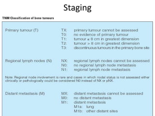 Staging
 