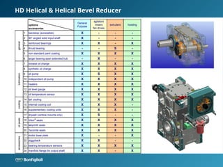 Bonfiglioli - Products Overview BSEA.pptx