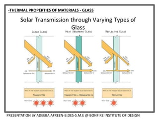-THERMAL PROPERTIES OF MATERIALS - GLASS
PRESENTATION BY ADEEBA AFREEN-B.DES-S.M.E @ BONFIRE INSTITUTE OF DESIGN
 