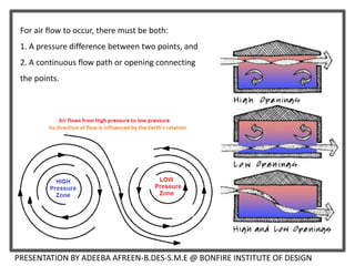 PRESENTATION BY ADEEBA AFREEN-B.DES-S.M.E @ BONFIRE INSTITUTE OF DESIGN
For air flow to occur, there must be both:
1. A pressure difference between two points, and
2. A continuous flow path or opening connecting
the points.
 
