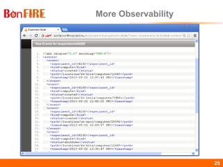 BonFIRE25 25
More Observability
 