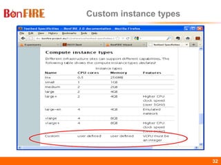 BonFIRE32 32
Custom instance types
 
