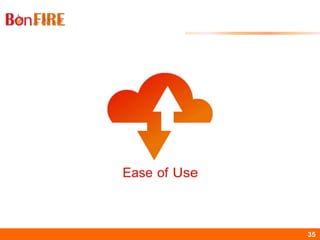 BonFIRE35 35
 