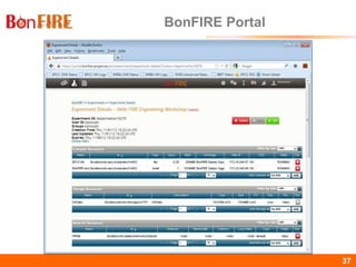 BonFIRE37 37
BonFIRE Portal
 