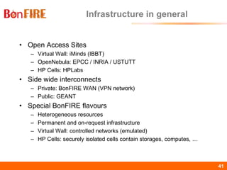 BonFIRE41 41
Infrastructure in general
• Open Access Sites
– Virtual Wall: iMinds (IBBT)
– OpenNebula: EPCC / INRIA / USTUTT
– HP Cells: HPLabs
• Side wide interconnects
– Private: BonFIRE WAN (VPN network)
– Public: GEANT
• Special BonFIRE flavours
– Heterogeneous resources
– Permanent and on-request infrastructure
– Virtual Wall: controlled networks (emulated)
– HP Cells: securely isolated cells contain storages, computes, …
 