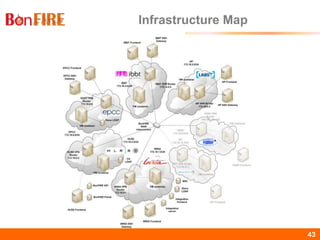 BonFIRE43 43
Infrastructure Map
 