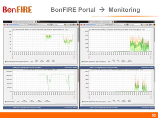 BonFIRE52 52
BonFIRE Portal  Monitoring
 