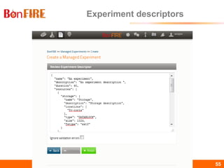 BonFIRE55 55
Experiment descriptors
 