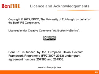 BonFIRE69 69
Licence and Acknowledgements
Copyright © 2013, EPCC, The University of Edinburgh, on behalf of
the BonFIRE Consortium.
Licensed under Creative Commons “Attribution-NoDerivs”.
BonFIRE is funded by the European Union Seventh
Framework Programme (FP7/2007-2013) under grant
agreement numbers 257386 and 287938.
www.bonfire-project.eu
 
